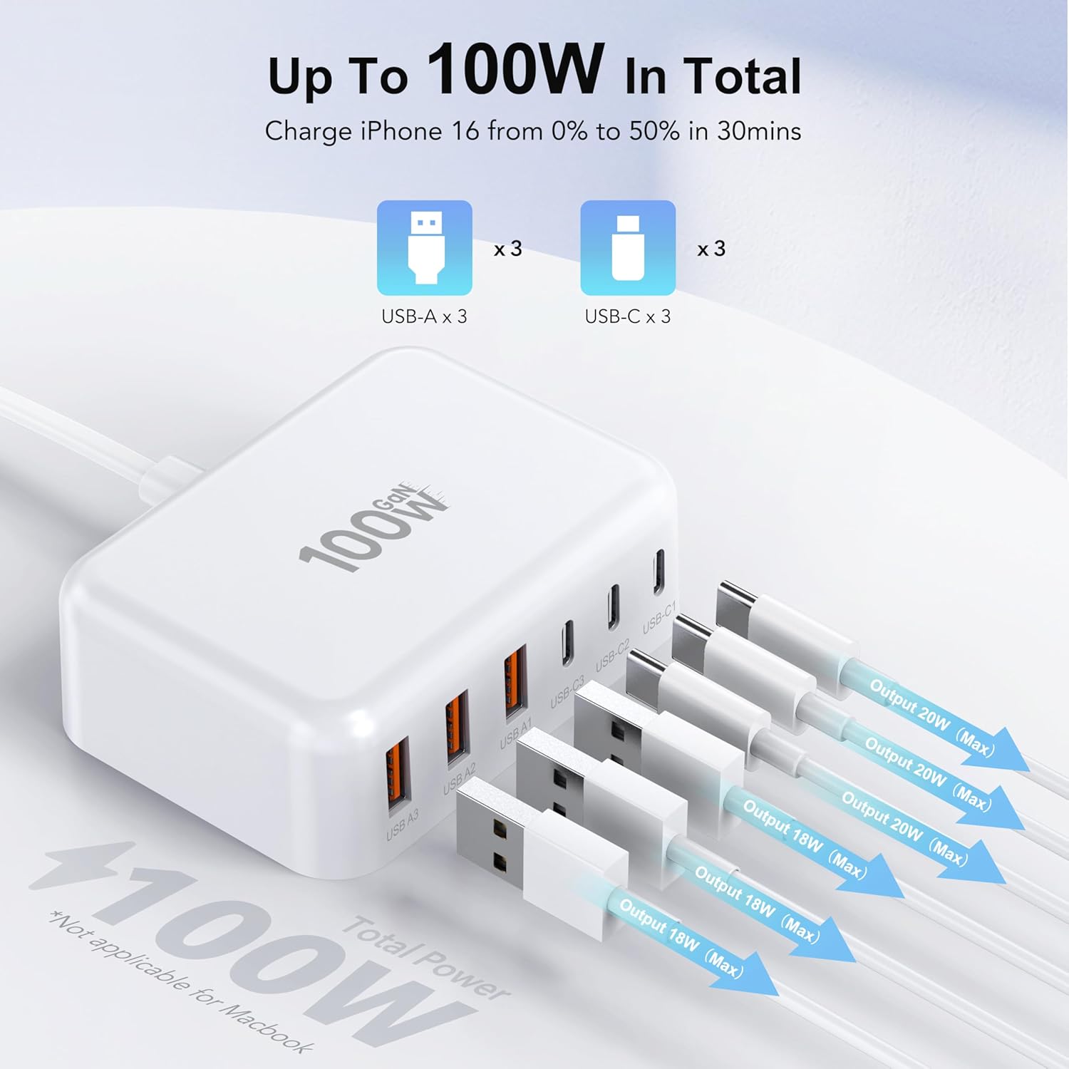 USB C Fast Charger, 100W GaN 6 Port Type Charging Station Hub Block Cube, Wall Charger Power Strip Adapter Plug for iPad iPhone 16 15 14 13 12 Pro Max Pixel Note Galaxy, 5ft Cord - Image 2
