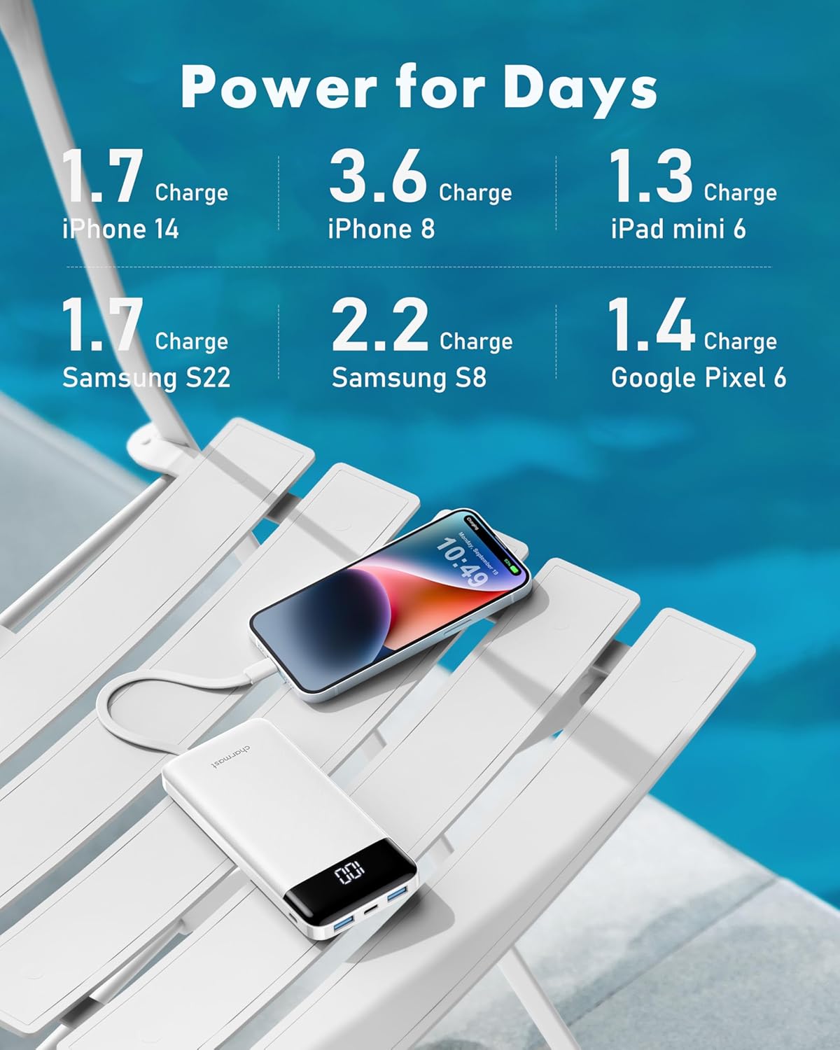 Charmast Portable Charger with Built in Cables, Power Bank with Cords Wires, Slim 10000mAh Travel Battery Pack 6 Outputs 3 Inputs 3A Fast Charging for Samsung Google Pixel LG Moto iPhone iPad - Image 6