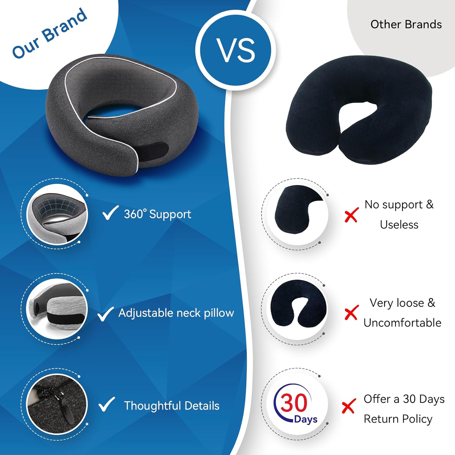 Travel Neck Pillow for Airplanes, Premium Memory Foam Neck Pillow with Ergonomic 360° Support, Travel Essentials for Plane, Car, Train and Home, Max Black - Image 2