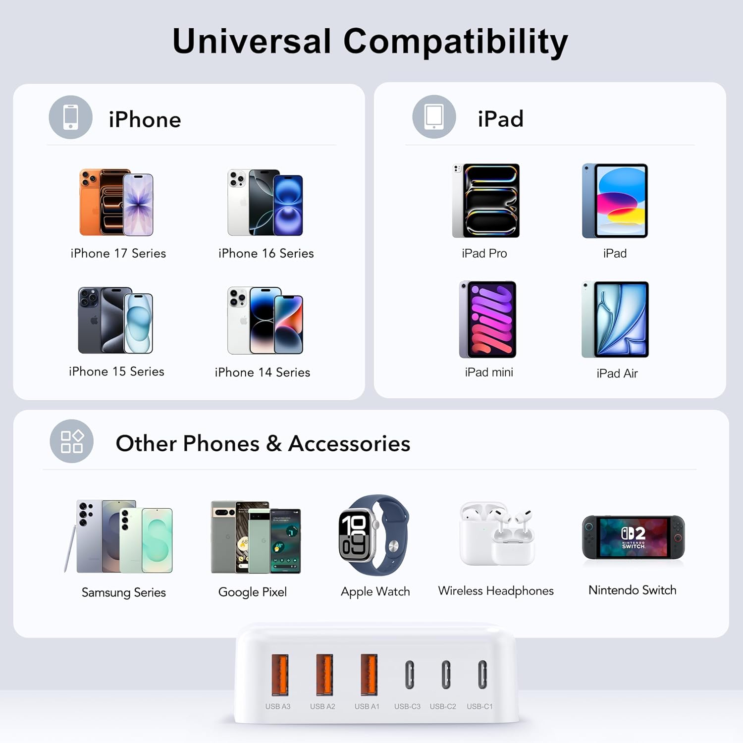 USB C Fast Charger, 100W GaN 6 Port Type Charging Station Hub Block Cube, Wall Charger Power Strip Adapter Plug for iPad iPhone 16 15 14 13 12 Pro Max Pixel Note Galaxy, 5ft Cord - Image 3