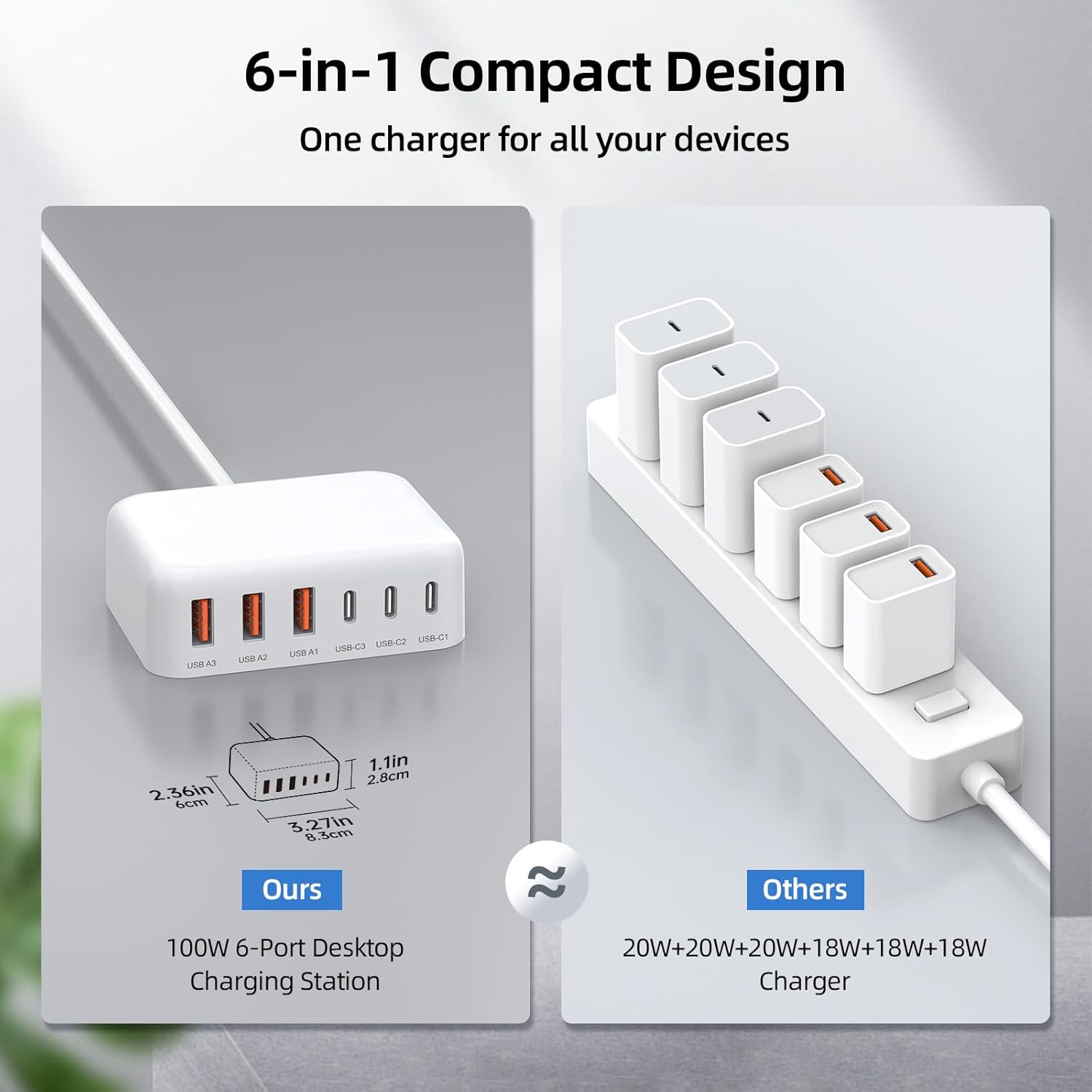 USB C Charger Block, 100W GaN 6 Port PD USB C QC USB A Wall Charger Adapter Plug Cube, Super Fast Type C Charging Station Hub for iPhone 17 16 15 14 13 Pro Max iPad Samsung Pixel 5ft Extension Cord - Image 4