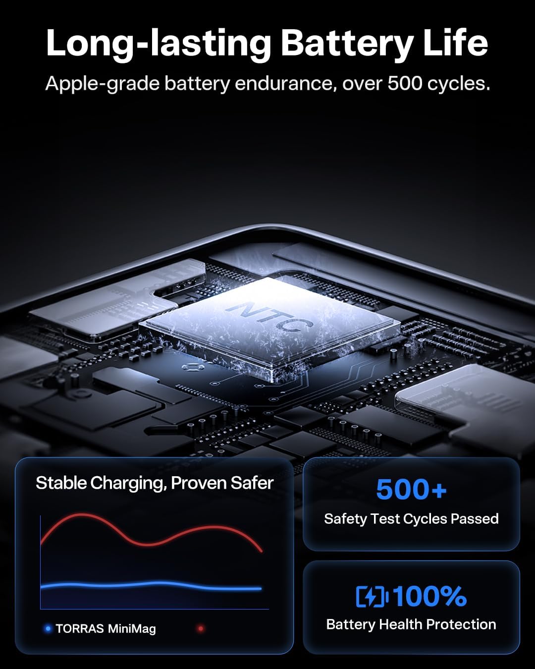 TORRAS MiniMag Power Bank,Ultra-Slim 10,000mAh Magnetic Wireless Portable Charger, 22.5W Fast Charging iPhone Air MagSafe Battery Pack Designed for iPhone 17 Pro Max/17 Pro/Air/16/15/14/13/12, Gray - Image 7