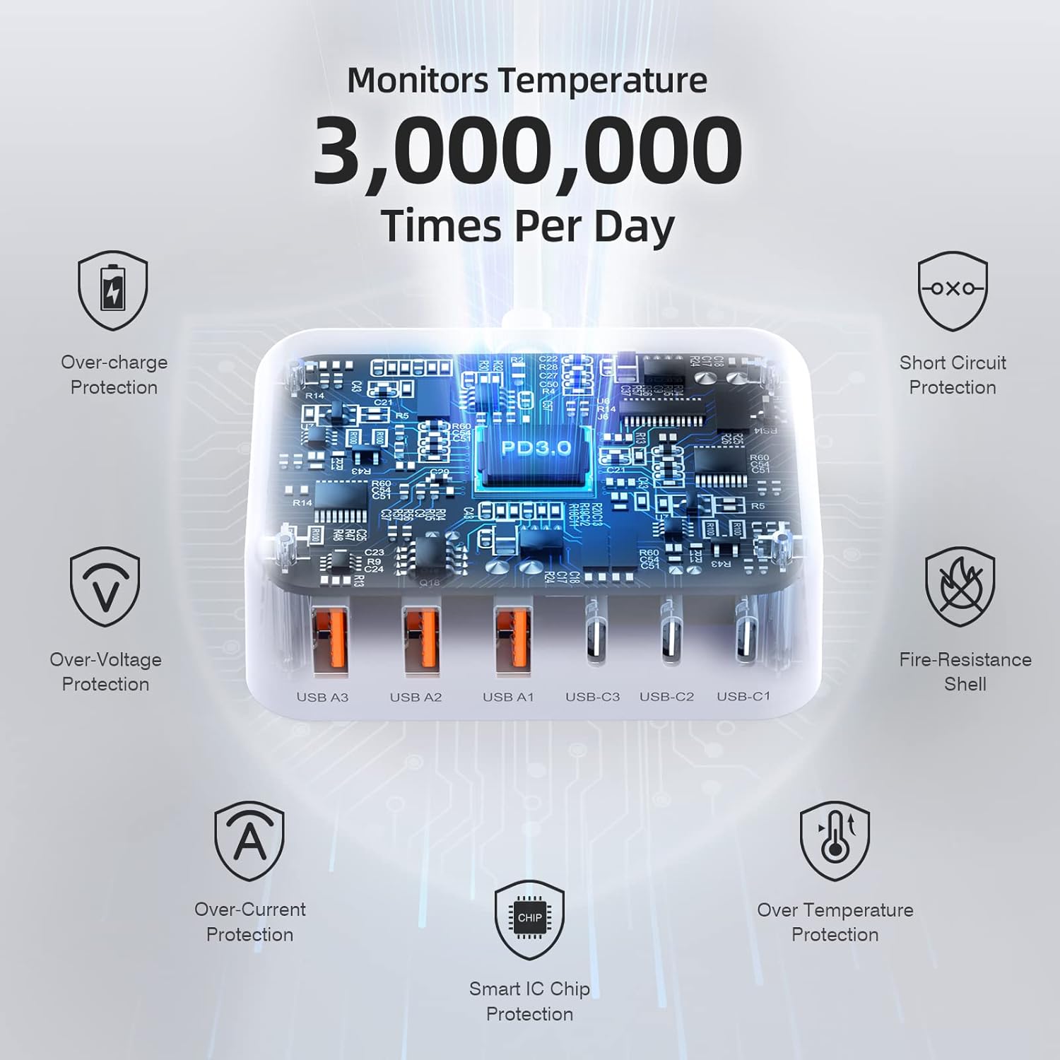 USB C Charger Block, 100W GaN 6 Port PD USB C QC USB A Wall Charger Adapter Plug Cube, Super Fast Type C Charging Station Hub for iPhone 17 16 15 14 13 Pro Max iPad Samsung Pixel 5ft Extension Cord - Image 6