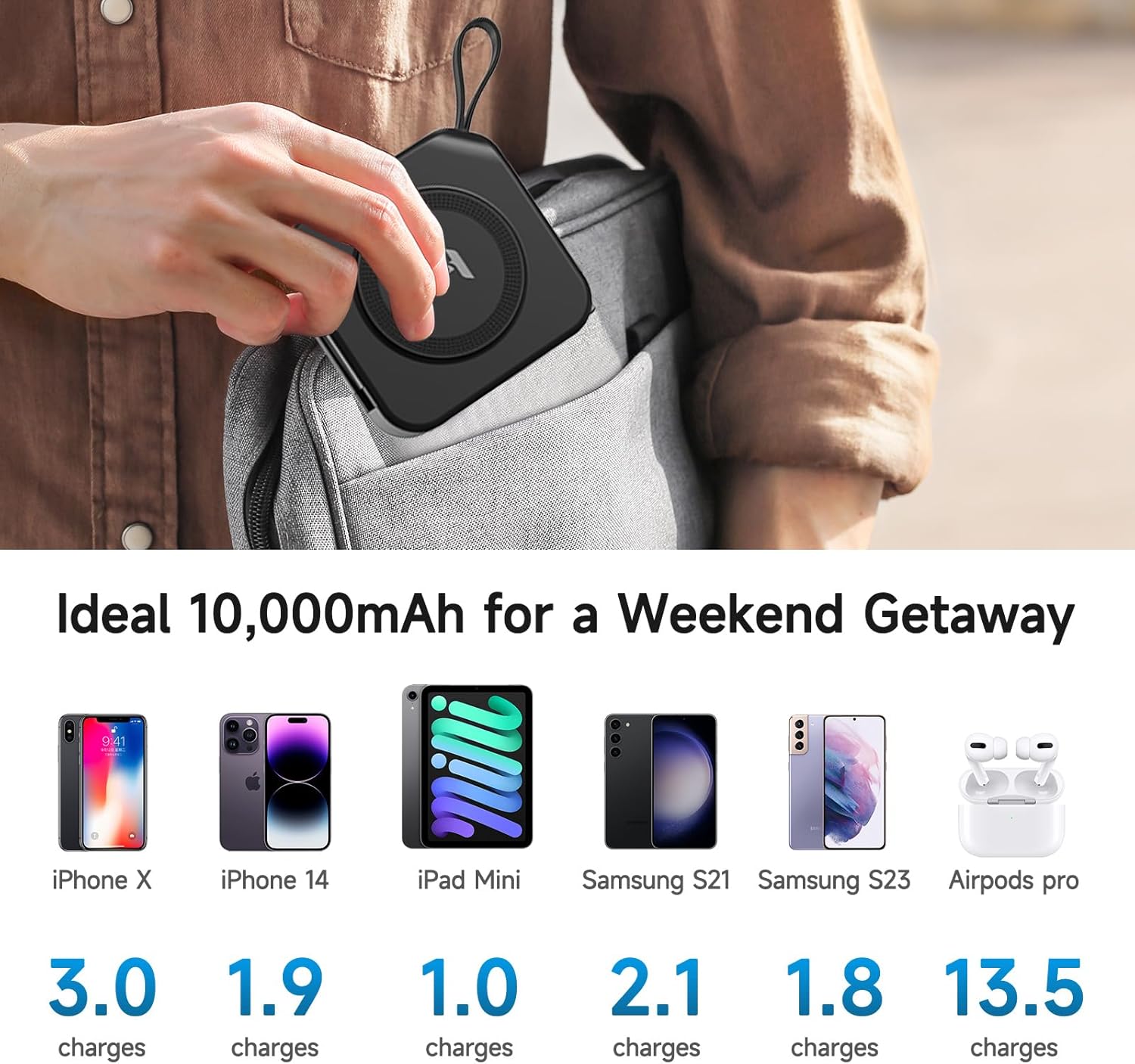 Powerpack Universal 5 in 1 Travel Power Bank - for Magsafe Battery Pack,10000mAh Power Bank with Built in Cable - Wireless Portable Charger for iPhone 15/15 Pro/ProMax, iPhone 14/13/12 Series - Image 8