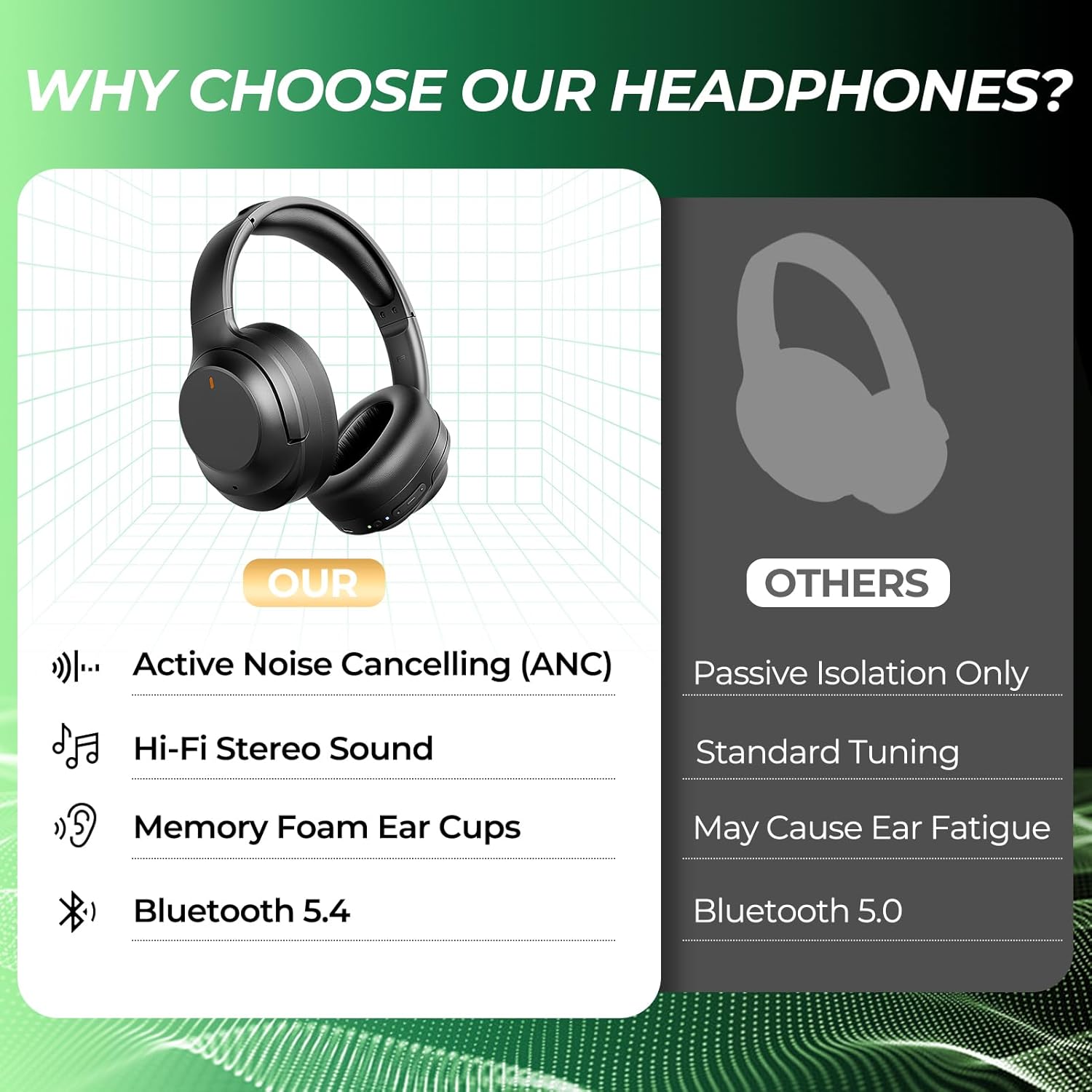 Noise Cancelling Headphones Stocking Stuffers for Men Women Teens Boys Girls: Upgraded HiFi Stereo, 2X Softer Comfort, White Elephant Gifts for Adults, Durable for Traveling/Gym Use/Home Office/School - Image 2