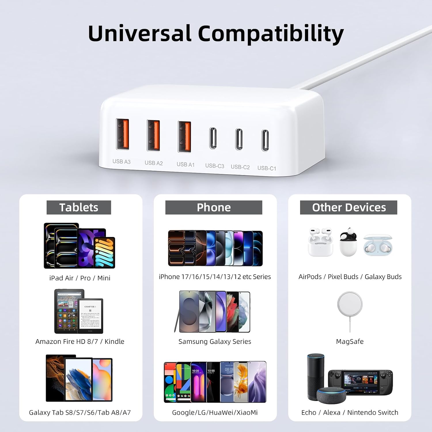 USB C Charger Block, 100W GaN 6 Port PD USB C QC USB A Wall Charger Adapter Plug Cube, Super Fast Type C Charging Station Hub for iPhone 17 16 15 14 13 Pro Max iPad Samsung Pixel 5ft Extension Cord - Image 2
