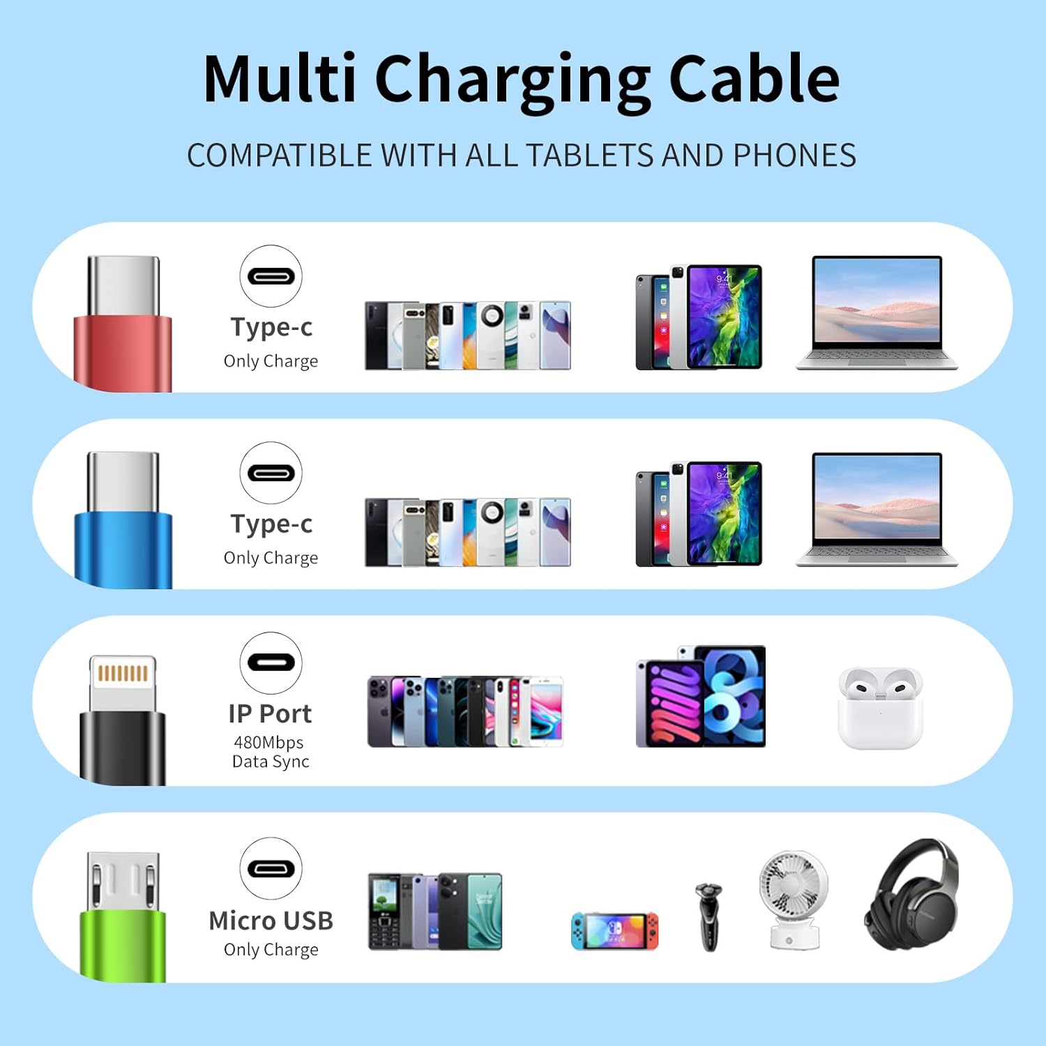 Travel 4 in 2 Multi Charging Cable with Dual Type-C, USB A/USB C Chargers for Multiple Devices, Multiple Charger Cord Compatible with Most Cell Phones/Tablets and More (1Pack, 5FT) - Image 5