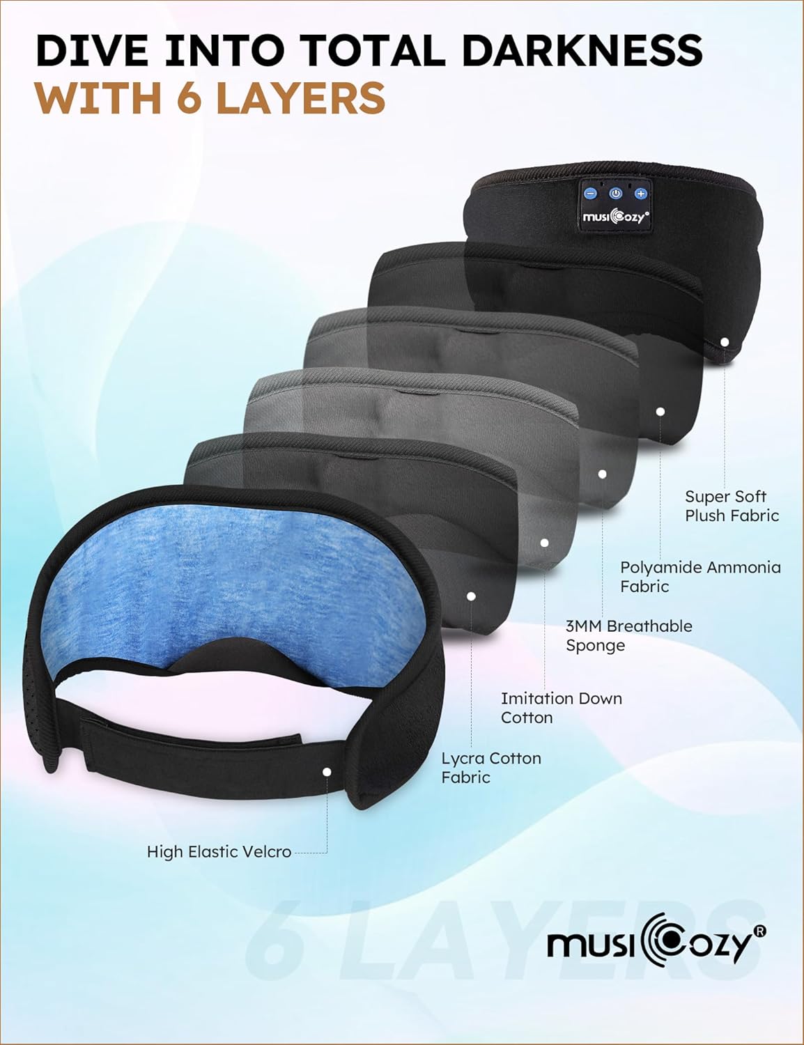 MUSICOZY Sleep Headphones Bluetooth 5.4 Headband Sleeping Eye Mask for Mom Women Men Wireless Music Earbuds Earphones for Side Sleepers Built-in HD Speakers Cool Gadgets Unique Gifts - Image 6