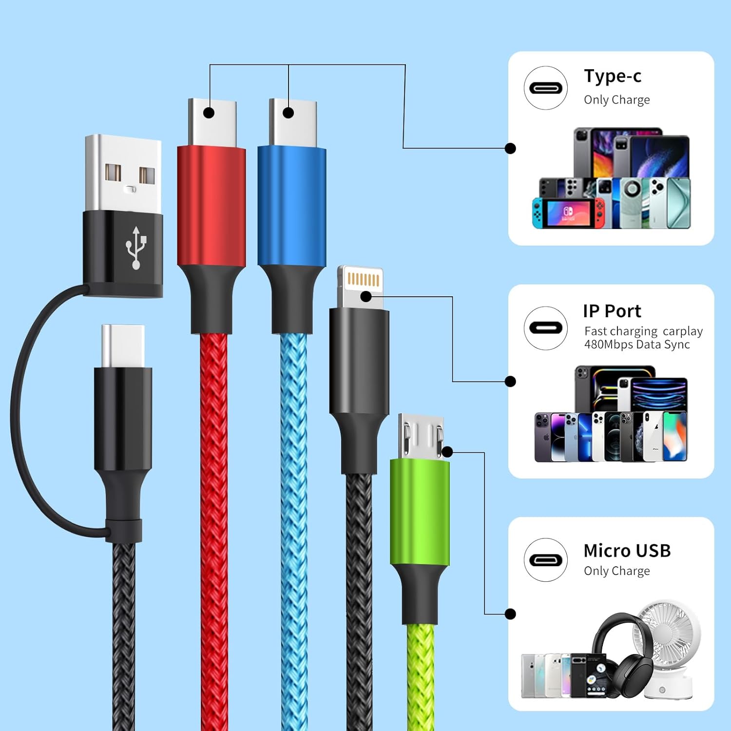 Travel 4 in 2 Multi Charging Cable with Dual Type-C, USB A/USB C Chargers for Multiple Devices, Multiple Charger Cord Compatible with Most Cell Phones/Tablets and More (1Pack, 5FT) - Image 2