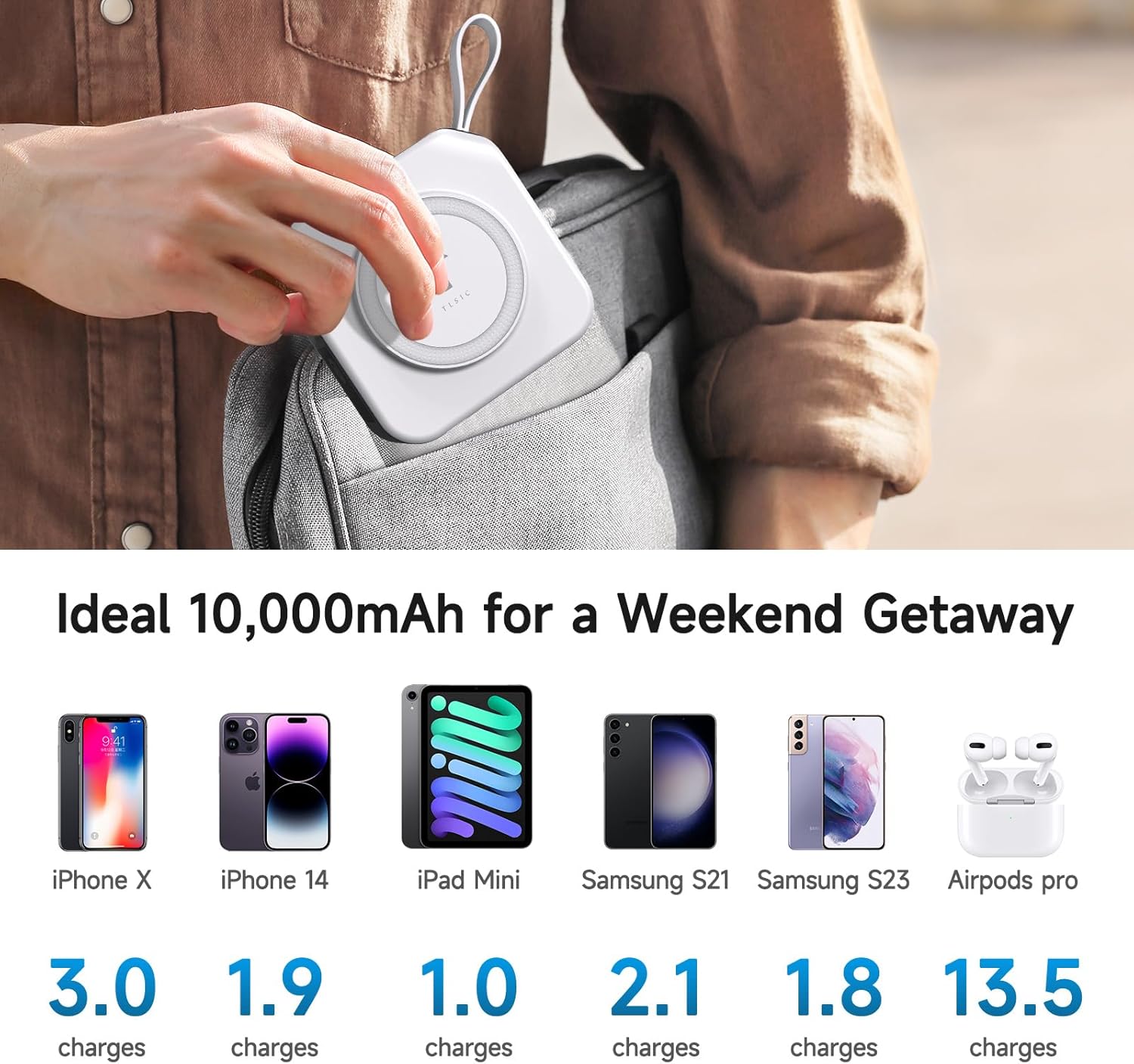 Powerpack Universal 5 in 1 Travel Power Bank - for Magsafe Battery Pack,10000mAh Power Bank with Built in Cable - Wireless Portable Charger for iPhone 15/15 Pro/ProMax, iPhone 14/13/12 Series - Image 7