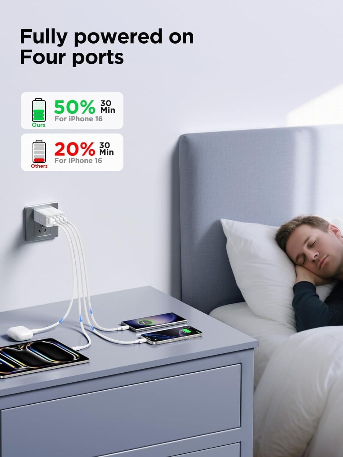 USB Wall Charger Block, 2-Pack 40W 4-Port USB Cube Power Adapter Plug, Multiport Charging Blocks Box Brick for iPhone 16 15 14 13 12 11 Pro Max XR Xs Max 8 7 6 Plus, Samsung, LG, Moto, Android Phones - Image 3