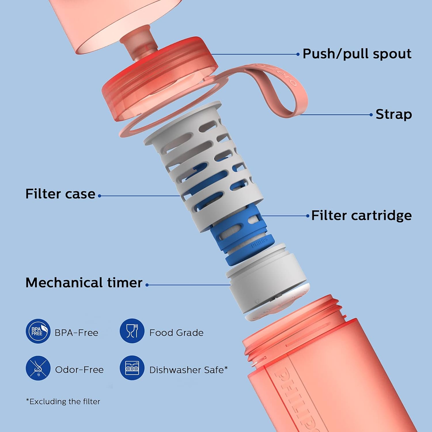 PHILIPS Water GoZero Active BPA-Free Water Bottle with Fitness Tap Water Filter, Sport Squeeze Water Bottle, Lightweight, Blue, 20 oz with Fitness Filter, RED - Image 4