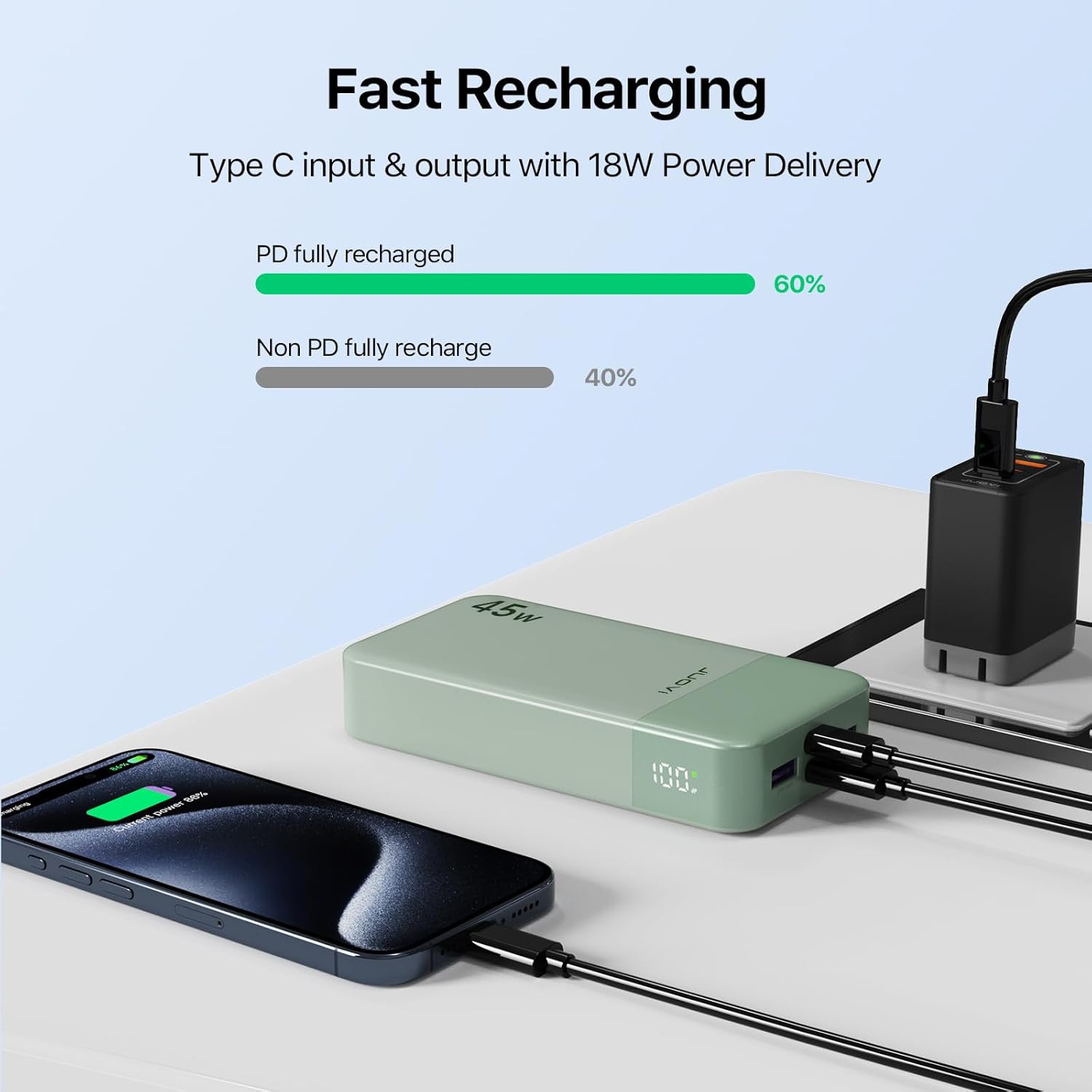 J2621 Power Bank Portable Charger 20000mAh 45W, PD3.0 QC 4.0 Fast Charging Battery Pack with LED Display,2 USB-C,2 USB-A for iPhone 15 16, MacBook - Image 6
