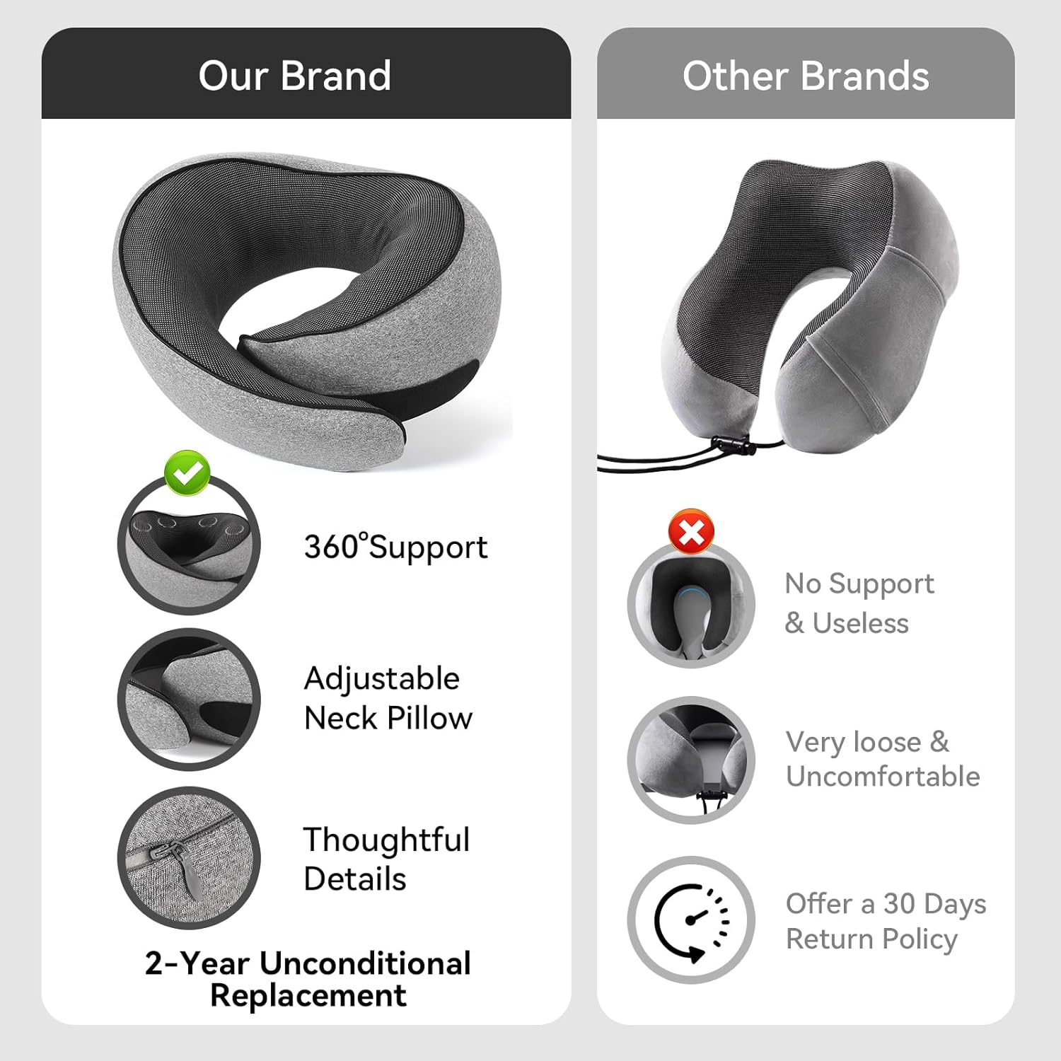 Travel Pillow, Memory Foam Travel Neck Pillow with Ergonomic 360° Support, Travel Essentials for Plane, Car, Train and Home, Max Gray - Image 2