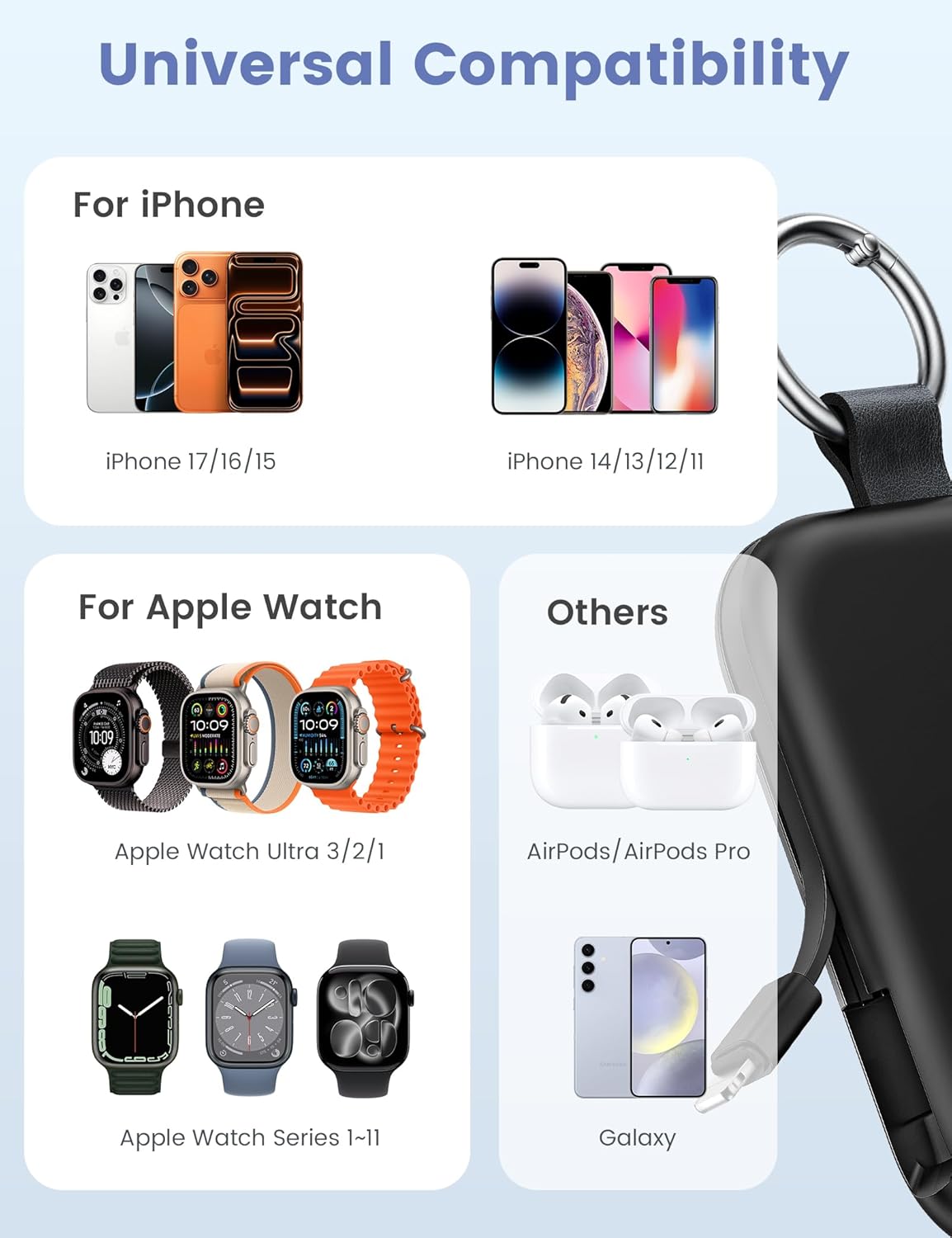 RORRY Portable Charger, 5000mAh Portable Charger Power Bank with Built-in Cables, Travel Keychain Battery Pack for Apple Watch Ultra/11/10/9/8/7/6/SE, iPhone Air/17/16/15/14/13/12, Graffiti - Image 2