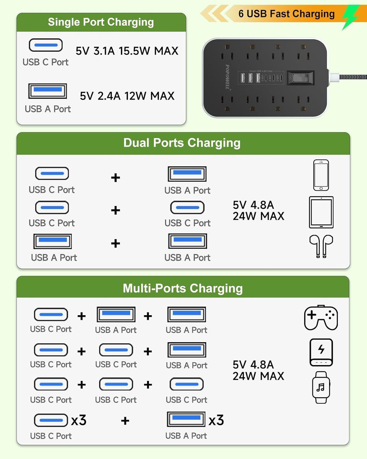 Power Strip Surge Protector- 5FT Flat Plug Extension Cord, 8 AC Outlet& 6 USB Ports(3 USB C), 1080 J Surge Protection, Desk Charging Station, Overload Switch, Home, Office, Gaming Room Essentials. - Image 3
