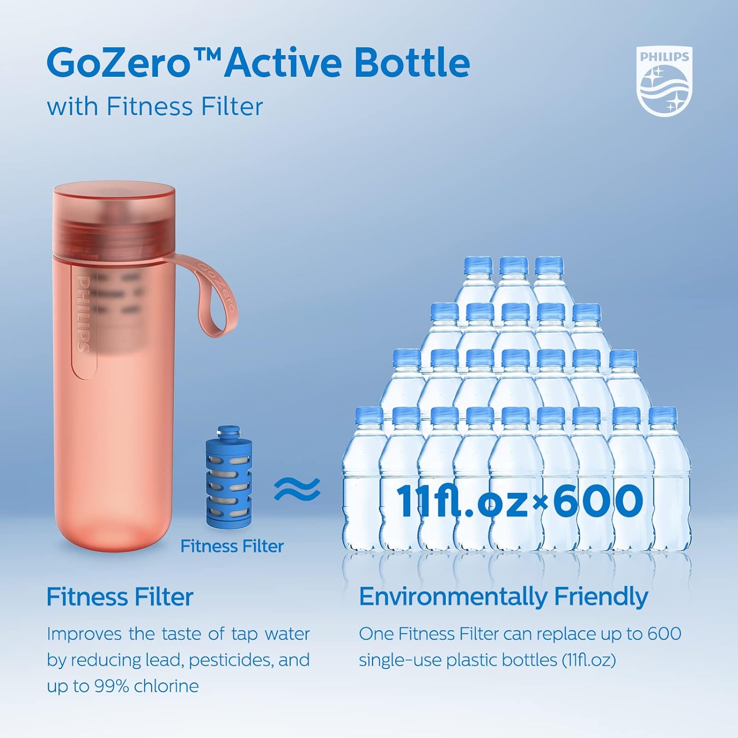 PHILIPS Water GoZero Active BPA-Free Water Bottle with Fitness Tap Water Filter, Sport Squeeze Water Bottle, Lightweight, Blue, 20 oz with Fitness Filter, RED - Image 3