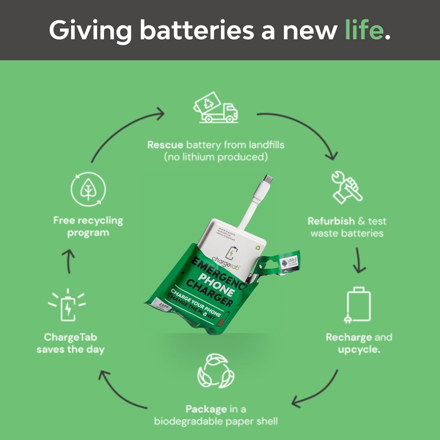 ChargeTab Emergency Portable USB-C Charger – Pre-Charged 3000mAh, Slim & Light, Up to 2-Year Shelf, Compatible w/iPhone 15/16 & Android USB-C Devices (10 Pack) - Image 6