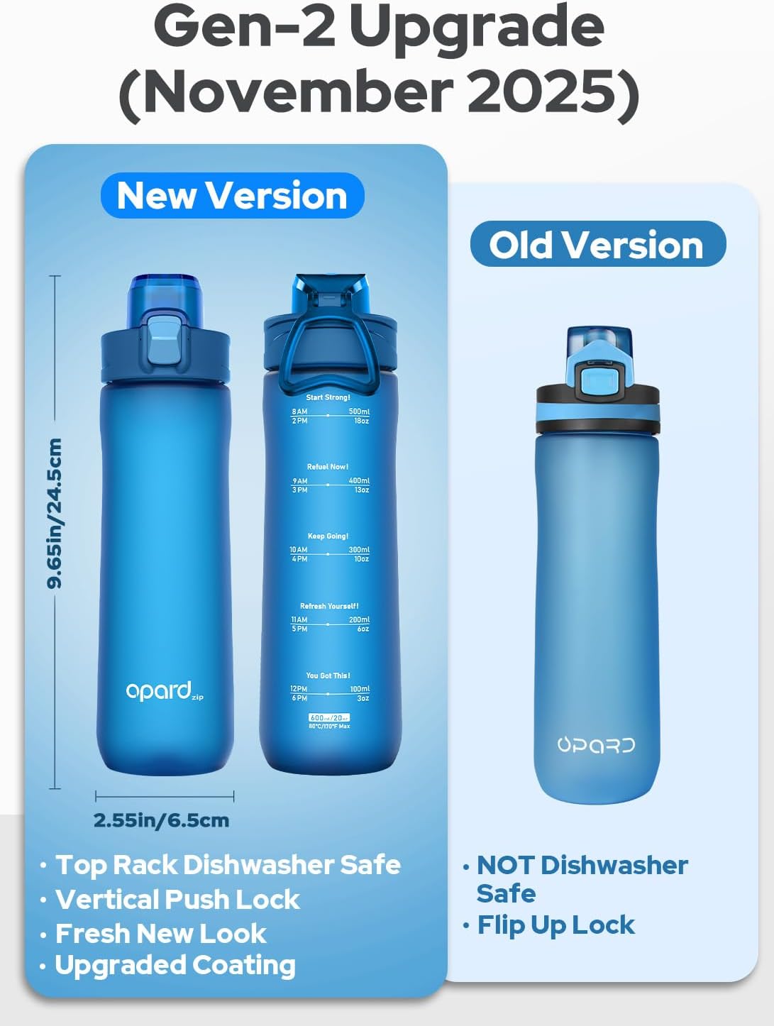 Opard Zip 20oz Plastic Water Bottle Dishwasher Safe, Leakproof Flip-Top Lid, BPA Free Tritan, Wide Mouth Reusable Kids Water Bottle for School Hiking Commuting Outdoor Travel and Gym - Image 3