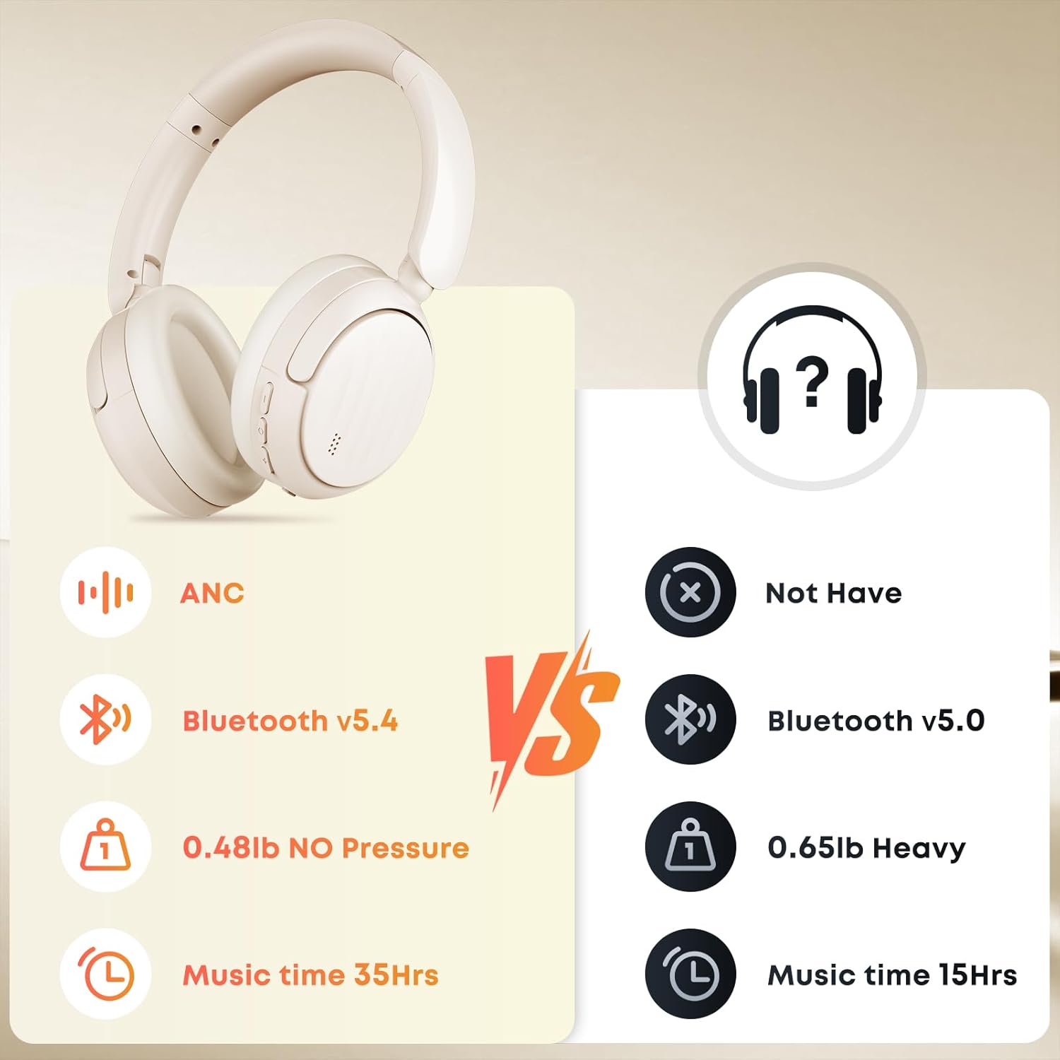 Bluetooth Headphones with Active Noise Cancelling (ANC), Wireless Over Ear Bluetooth Headsets with 35H Playtime, HiFi Stereo Foldable Headphones with Foam Ear Cups for Sports, Travel, Oil White - Image 6