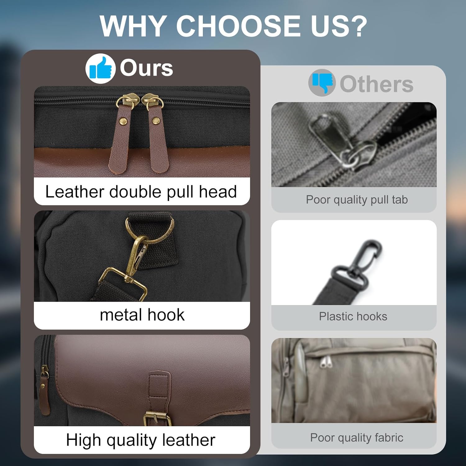 22L Lightweight Travel Duffle Bag - Approved Under Seat Carry-On, Multi-Pocket Weekender Gym Bag with Adjustable Straps, Unisex Overnight Bag for Men & Women - Image 5