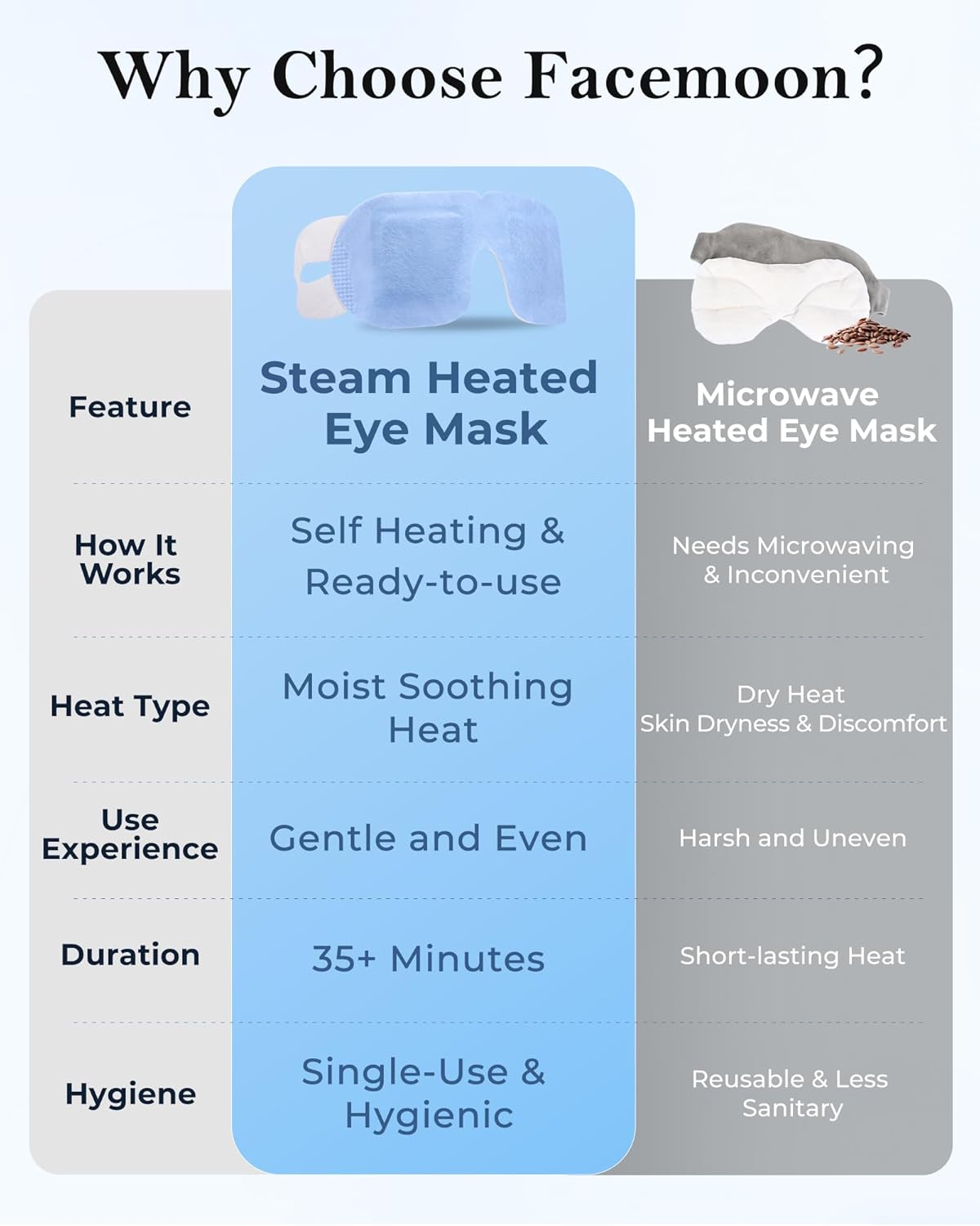 16 Pack Steam Eye Mask for Dry Eyes: Self-Heating Warm Compress for Stye Relief & Digital Eye Strain, FSA&HSA Eligible, Disposable, No Microwave, Travel & Spa Essential, Self-Care Gift, Unscented - Image 5