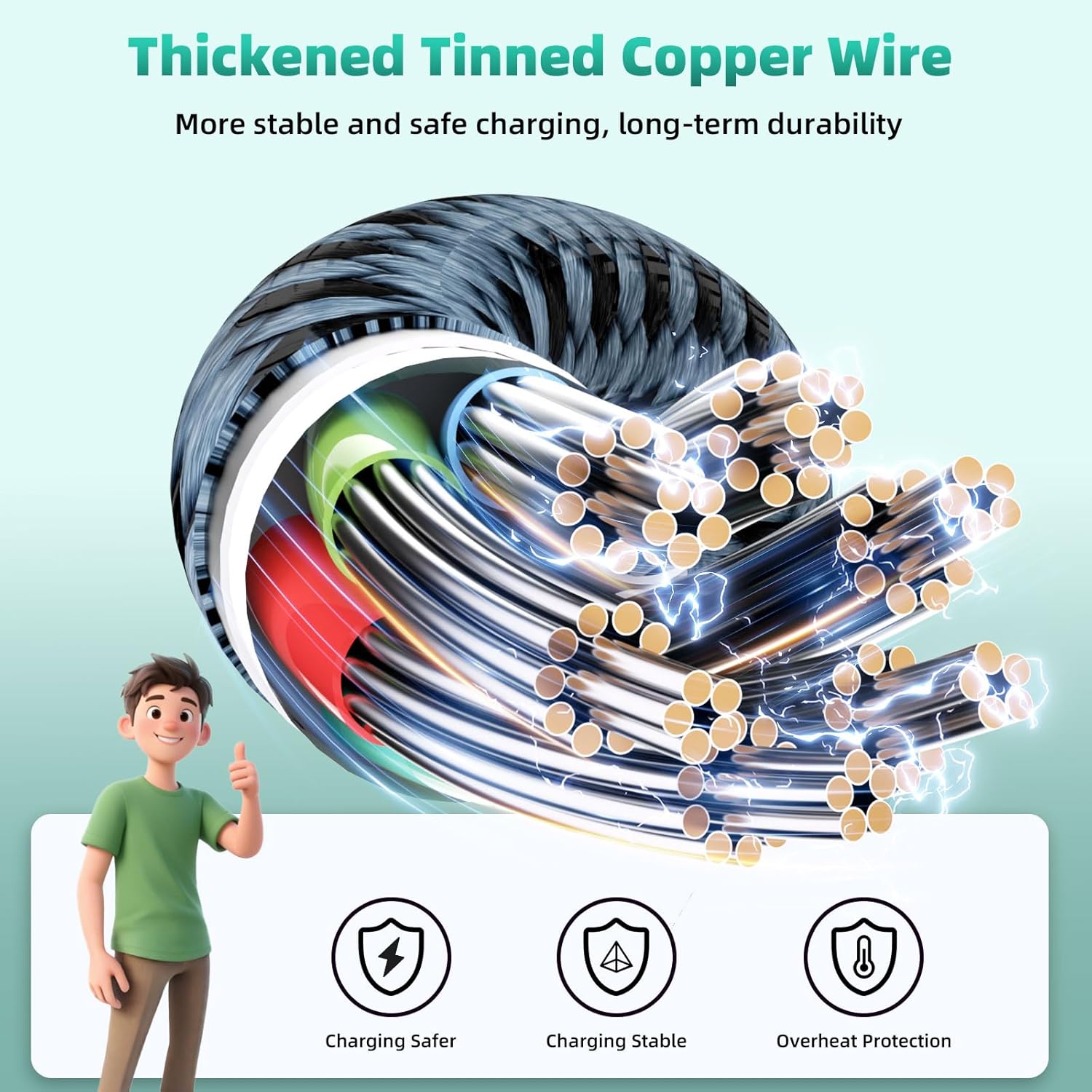 Travel Essentials for iPhone iWatch Charger, 3 in 2 USB Cable for iWatch/iPhone Charger/L Port, Beach Vacation Essentials USB C Cord Compatible with iWatch 10-1/iPhone 17-11/PS/Galaxy/Car, 2Pack 5FT - Image 4