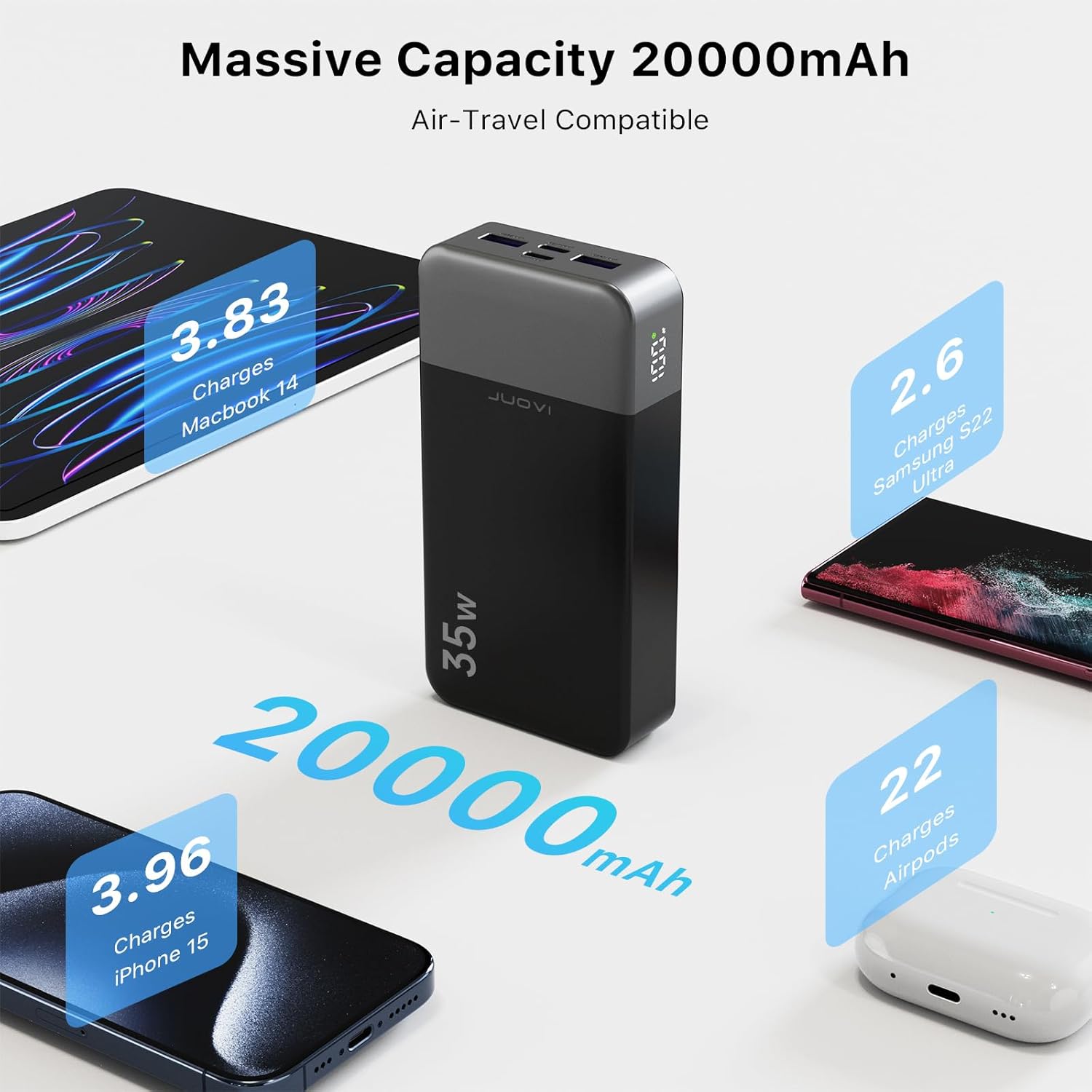 JUOVI Portable Power Bank 20000mAh, 35W Portable Charger, Battery Pack Fast Charging, PD3.0 QC4.0 Phone Battery Pack with LED Display for iPhone 16 15 14, Galaxy, Tablet, Switch, etc - Image 5