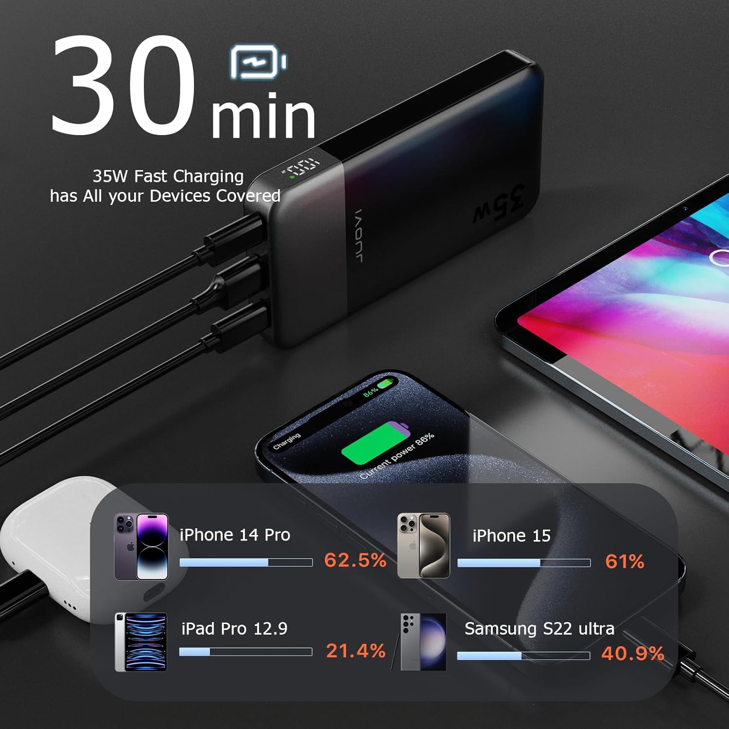 JUOVI Power Bank 10000mAh, 35W Portable Charger,Fast Charging Portable Battery Pack with PD 3.0 & QC 4.0, USB C Portable Power Bank for iPhone 15 14 13 Series, Galaxy, Tablet, Switch, and More(Black) - Image 4