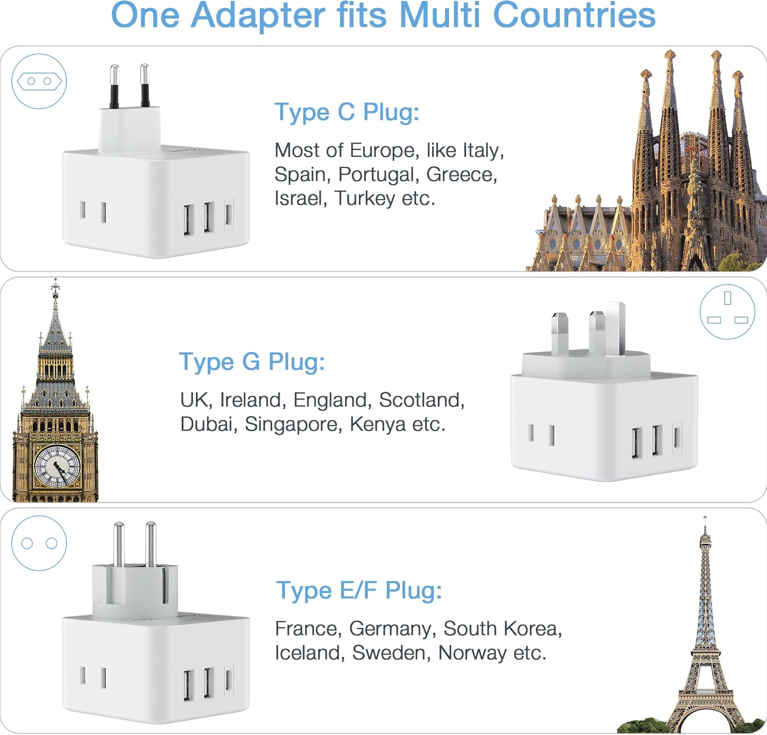 TESSAN All European UK Travel Plug Adapter Kit, International Detachable with 3 Outlet 3 USB Charger (1 USB C), Type C/G/E/F EU Ireland Power Adaptor, US to Europe Italy Spain France Greece - Image 2