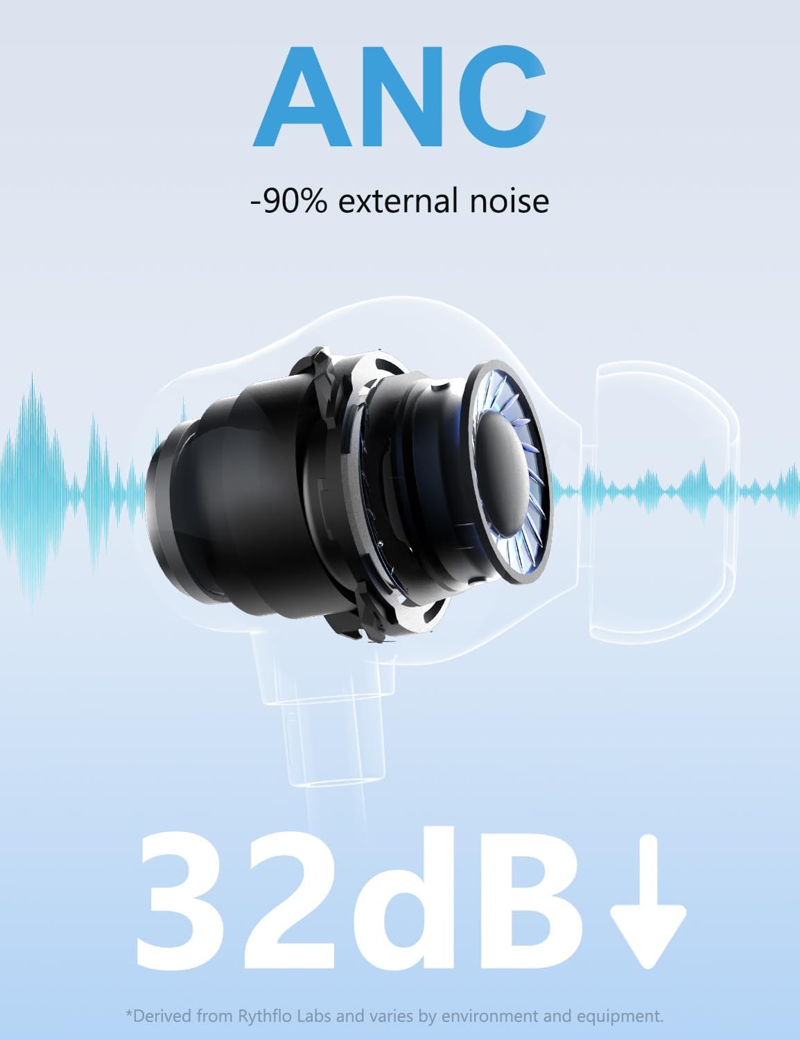 Rythflo Active Noise Cancelling Headphones, Wireless in Ear Neckband Blutooth Headphones with 3 AI Mics ENC, 60Hrs Playtime, V5.3 Multipoint Connection Magnetic Earbuds for Work/Travel/Home/Office - Image 2