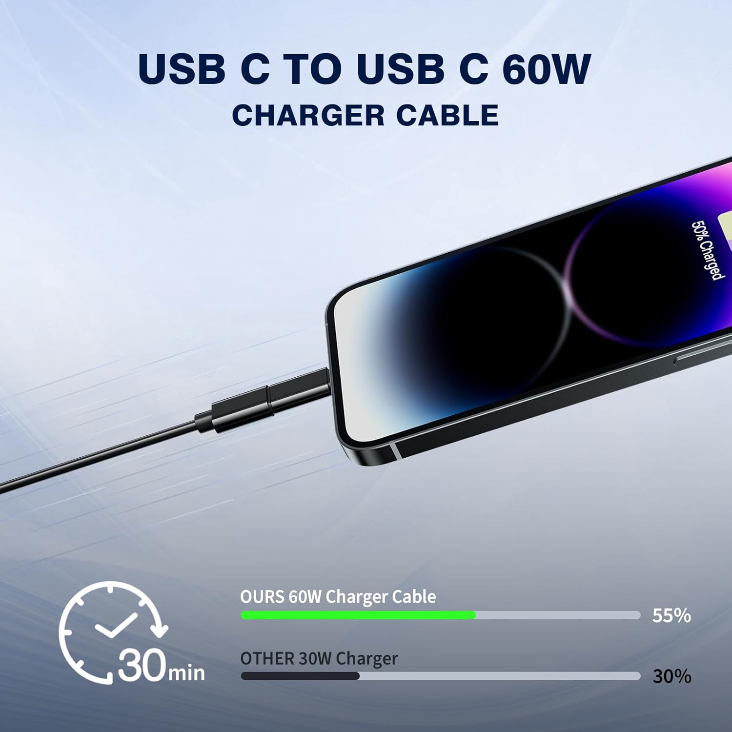 7-in-1 Multi USB Charging Adapter Cable Kit, USB Converter with Wireless Charger for Apple Watch, 60W Fast Charging Cable,USB C/Lightning/Type C Adapter for iPhone 16/15/14, Galaxy S/Pixel. - Image 4