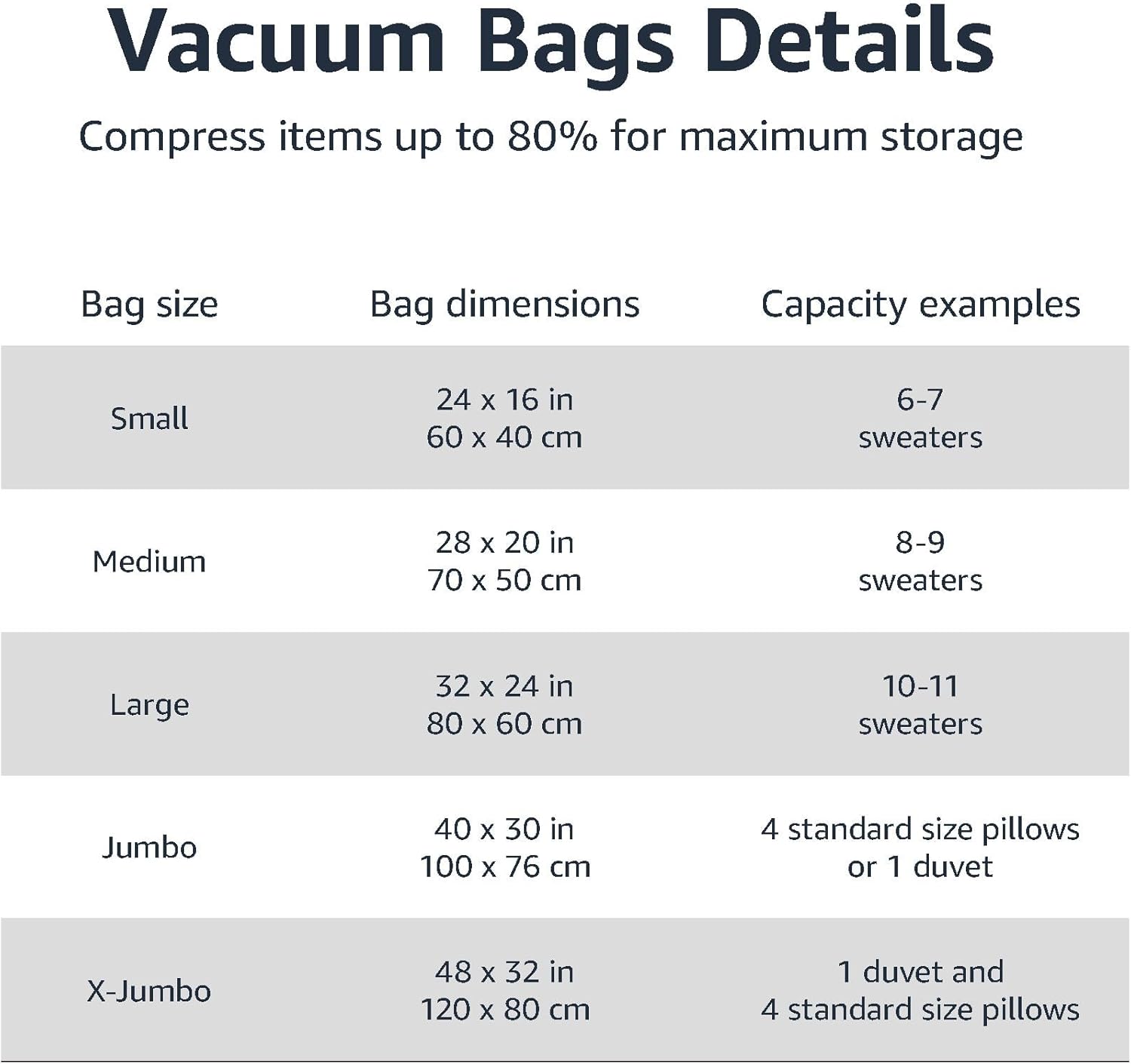 Amazon Basics Vacuum Storage Bags with Hand Pump for Travel, Space Saving Compression Bags for Clothes and Blankets, Clear, 12 Pack (3 Small, 3 Medium, 3 Large & 3 Jumbo) - Image 3
