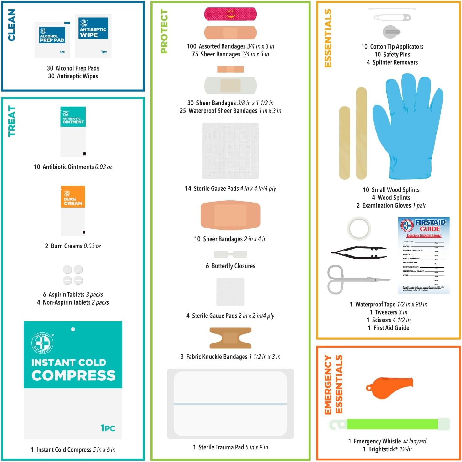 Be Smart Get Prepared 398pc Emergency First Aid Kit + BONUS Mini Kit included - Ideal for Office, Home, Car, School, Emergency, Survival, Camping, Hunting, Boating and Sports, FSA HSA eligible. - Image 4