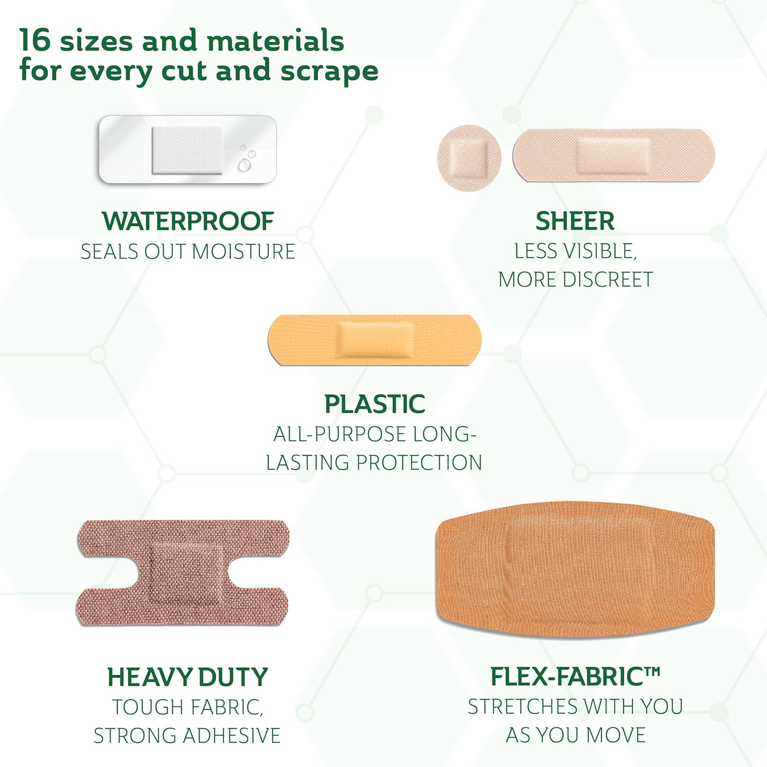 CURAD Assorted Bandages Bulk Variety Pack / 320 Count /5 Styles Including Waterproof, Sheer, Plastic, Heavy Duty & Flex-Fabric / First Aid Kit Essentials / Protects Scrapes, Cuts & Burns - Image 2